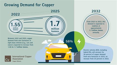 Copper Price Forecast for the USA: Expert Predictions for 2022